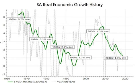  Africa's Development Imperative: A Journey Through Economic Transformation!