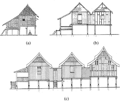  Vernacular Architecture: An Exploration of Malay Vernacular Housing